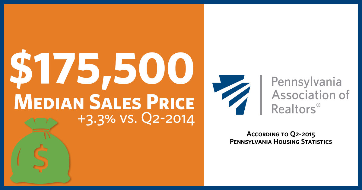 PA Real Estate Market Report EveryHome Realtors