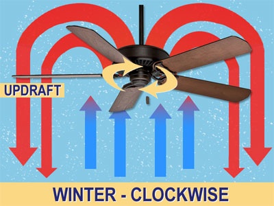 Get Your Home Ready For Winter For Under 20 Everyhome Realtors