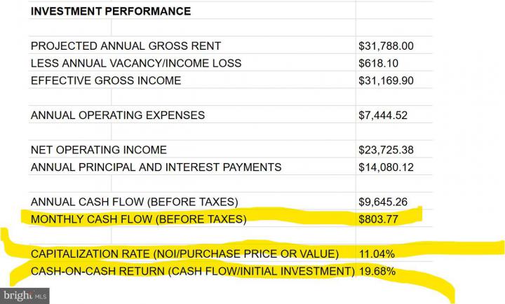 Photo of 428 South Street, Pottstown PA